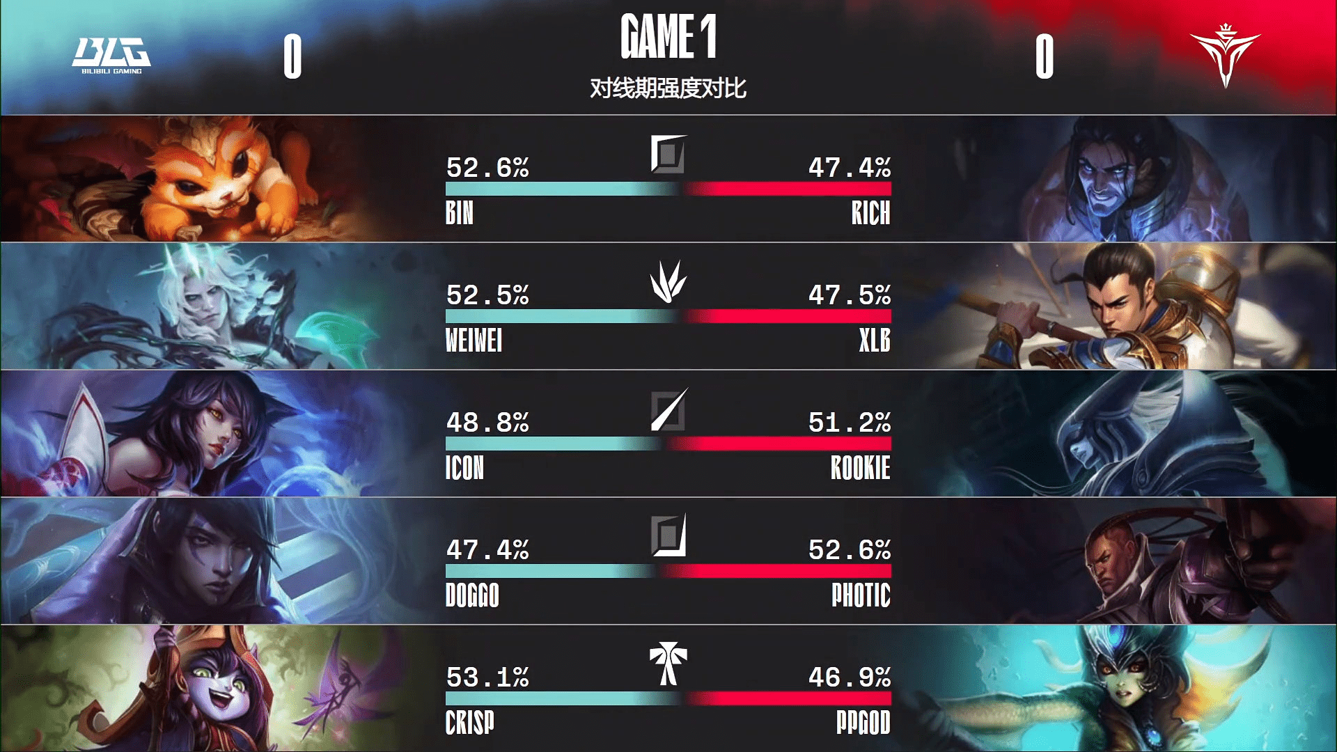 包含Karsa连续五场比赛得分超过挺进下一轮，FPX挑战极限！的词条-开云最新网址